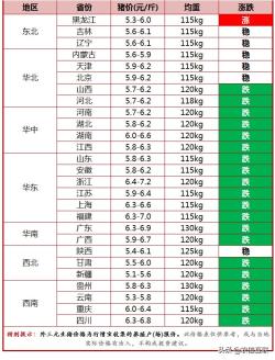 今日猪价行情（大范围降雪、降温天气来袭，猪价将迎来新变化）