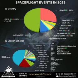 2023中国商业航天发射特别多