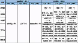 微博：新澳开奖记录今天结果-「DNF守护者三觉」龙骑士篇：加点技能附魔护石附魔大全