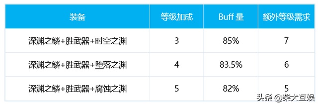 微博：新澳开奖记录今天结果-「DNF守护者三觉」龙骑士篇：加点技能附魔护石附魔大全