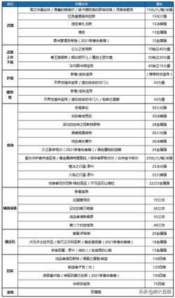 微博：新澳开奖记录今天结果-「DNF守护者三觉」龙骑士篇：加点技能附魔护石附魔大全