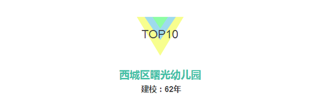 北京幼儿园排名top10，最老的103岁，最年轻的20岁