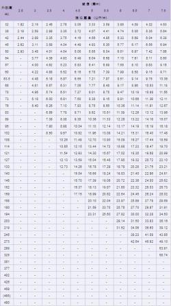 快手短视频：新澳门彩天天开奖资料一-16张图详解！2023年无缝钢管型号规格尺寸表大全