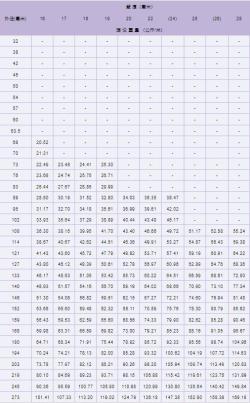 快手短视频：新澳门彩天天开奖资料一-16张图详解！2023年无缝钢管型号规格尺寸表大全