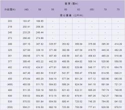 快手短视频：新澳门彩天天开奖资料一-16张图详解！2023年无缝钢管型号规格尺寸表大全