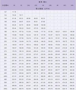 快手短视频：新澳门彩天天开奖资料一-16张图详解！2023年无缝钢管型号规格尺寸表大全