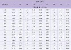 快手短视频：新澳门彩天天开奖资料一-16张图详解！2023年无缝钢管型号规格尺寸表大全