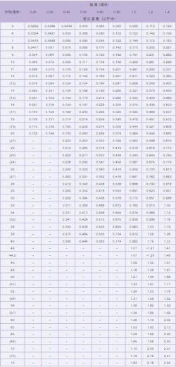 快手短视频：新澳门彩天天开奖资料一-16张图详解！2023年无缝钢管型号规格尺寸表大全