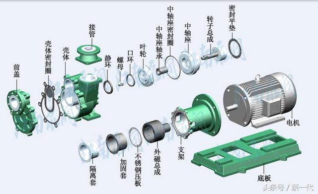 知乎：新澳门资料大全免费-耐腐蚀泵-衬氟泵-泵分解图