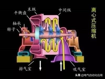 抖音短视频：澳门一肖一码100%精准一-八种常见的风机结构及工作原理动态图解，不能错过了！