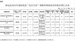 哔哩哔哩：香港期期准资料大全-关于2023年靖远县规模养殖场“先打后补”补助资金和免疫效果的公示