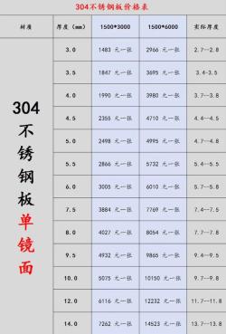 快手短视频：新澳彩资料免费资料大全-全规格304不锈钢价格表（快速查询备用）