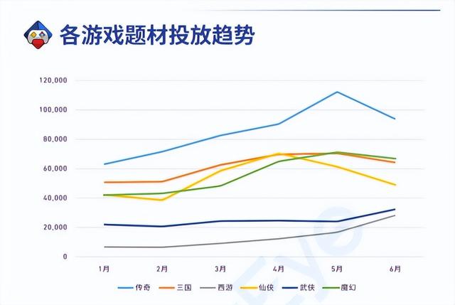 曾让腾讯主动求和，差点干掉LOL？盘点当年那些经典三国网游