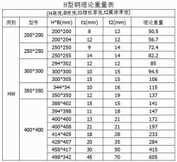 搜狐订阅：2024澳门六今晚开奖记录-H型钢的型号和分类有哪些？