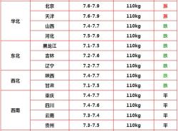 网易订阅：2024澳门正版资料免费大全-跌势又起！2024.5.14明日猪价，猪价又有新变化