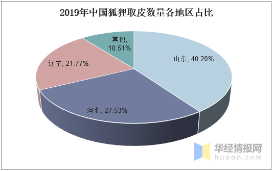 哔哩哔哩：新澳彩资料免费长期公开951期-毛皮行业发展现状及发展策略分析，政府应加大扶持力度「图」