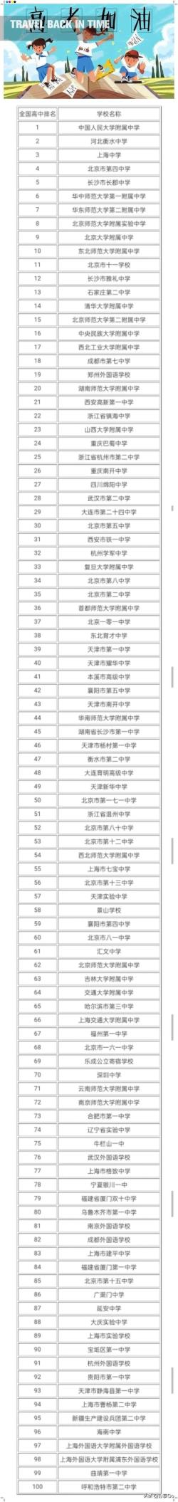 100强：全国高中排名（能进去的，出来都是985，211）