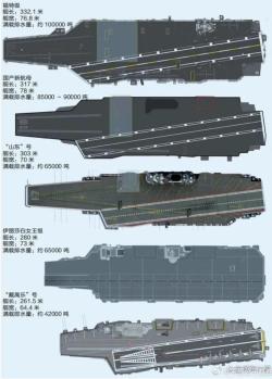 网易订阅：2024最新奥马免费资料生肖卡-福建舰到底有多强？