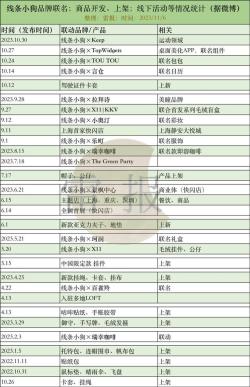 小红书：2024新澳免费资料大全-周边卖爆，韩国轻IP线条小狗、loopy们何以频频走红？