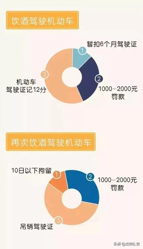 搜狐：2023澳门资料大全免费-酒醉驾处罚标准+成本分析+检察官精彩解读，看完后你还敢“醉”吗?