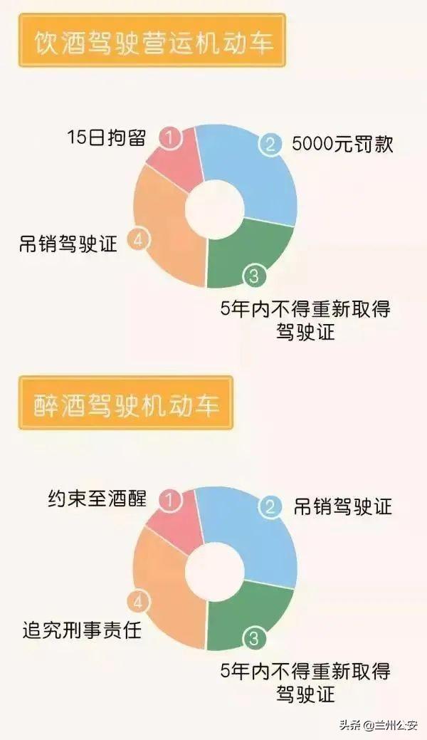 搜狐：2023澳门资料大全免费-酒醉驾处罚标准+成本分析+检察官精彩解读，看完后你还敢“醉”吗?