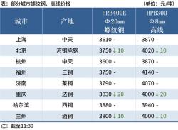 快手短视频：奥门开彩开奖结果2024澳门开奖记录7月21日开奖号码-Mysteel午报：钢价局部下跌，铁矿石期货跌逾1%