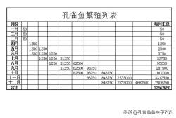 小红书：2024澳门历史开奖记录-你知道孔雀鱼的繁殖能力到底有多强吗？