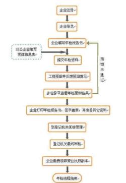 潮新闻客户端：澳门一码一肖一特一中2024-工商营业执照年检(2022年营业执照网上怎么年检，入口是什么)