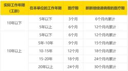 荔枝网新闻：澳门一码一肖一特一中2024-一文汇总2022年各地区病假工资计算方法，算法不同工资差距很大