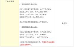 荔枝网新闻：澳门一码一肖一特一中2024-一文汇总2022年各地区病假工资计算方法，算法不同工资差距很大