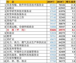 和讯新闻：2024澳门正版资料免费-最挣钱的行业排名出炉，第一名还是它