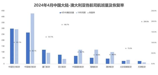 西瓜视频：澳门平特一肖100%免费-澳航宣布，停飞中澳航线！