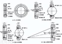 百度知道：7777888888管家婆中特-说下气动蝶阀的三种密封原理