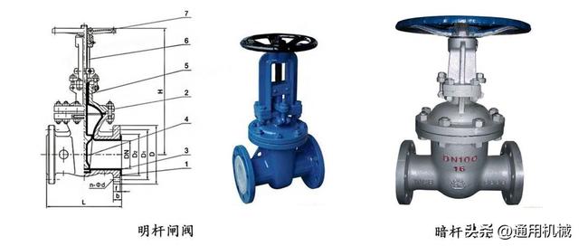 闸阀、止回阀、减压阀、超压泄压阀等12种阀门图文并茂，帮您懂结构、懂原理