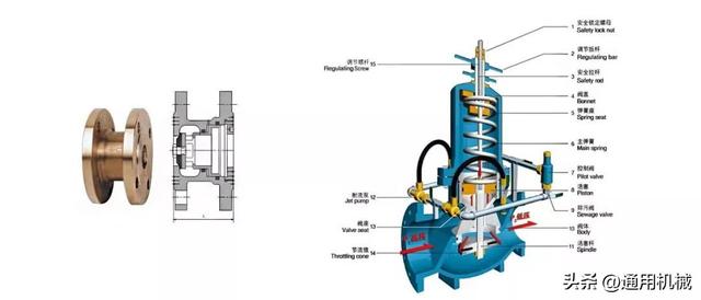 网易订阅：澳门一肖一码一必中一肖-闸阀、止回阀、减压阀、超压泄压阀等12种阀门图文并茂，帮您懂结构、懂原理