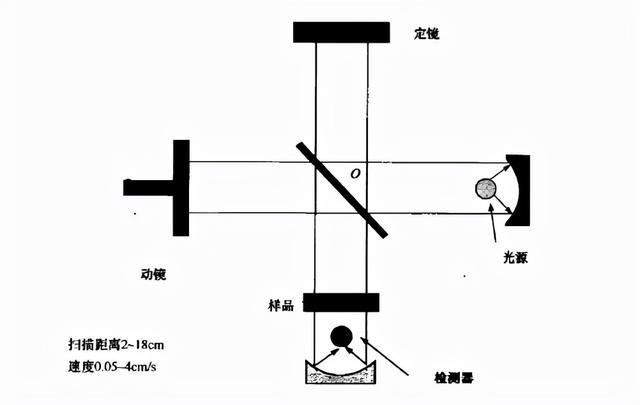 鲁中晨报：澳门一肖一码100%精准一-深度解读丨红外光谱仪的构成与工作原理