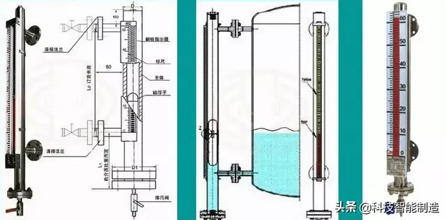 好看视频：4949澳门开奖免费大全-常用20种液位计工作原理详细解读，你知道几种？