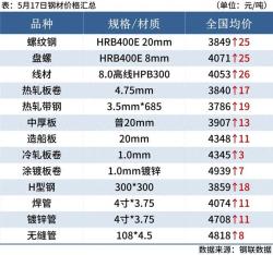 搜狐：澳门资料大全正版资料2024年免费-每日钢市：11家钢厂涨价，黑色期货上涨，钢价偏强运行