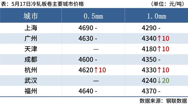 搜狐：澳门资料大全正版资料2024年免费-每日钢市：11家钢厂涨价，黑色期货上涨，钢价偏强运行