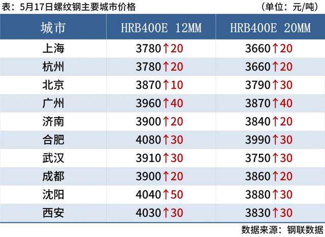 搜狐：澳门资料大全正版资料2024年免费-每日钢市：11家钢厂涨价，黑色期货上涨，钢价偏强运行