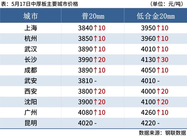 搜狐：澳门资料大全正版资料2024年免费-每日钢市：11家钢厂涨价，黑色期货上涨，钢价偏强运行