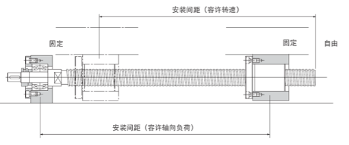 上观新闻：新澳门精准的资料大全-「专业知识」滚珠丝杆安装方式介绍