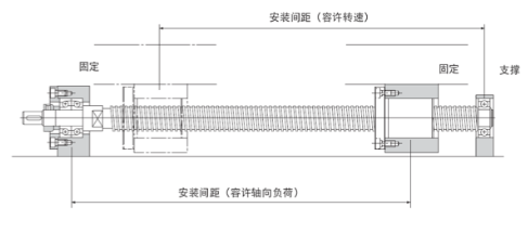 上观新闻：新澳门精准的资料大全-「专业知识」滚珠丝杆安装方式介绍