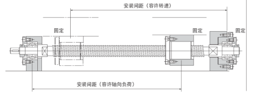 上观新闻：新澳门精准的资料大全-「专业知识」滚珠丝杆安装方式介绍