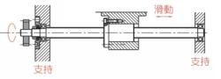 上观新闻：新澳门精准的资料大全-「专业知识」滚珠丝杆安装方式介绍