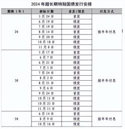 湖南在线：新澳门内部资料精准大全-今天首发！30年期超长期特别国债来了