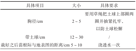 山杜英的形态特征繁殖及病虫害防治栽培技术