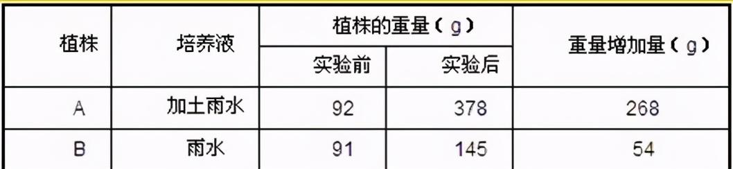 我整理了与《绿色植物的呼吸作用》有关的30道生物中考简答题