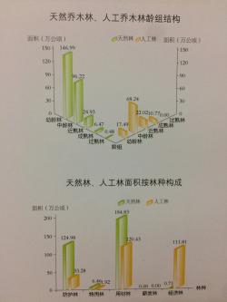 “东南植物宝库”—浙江森林植物分布图