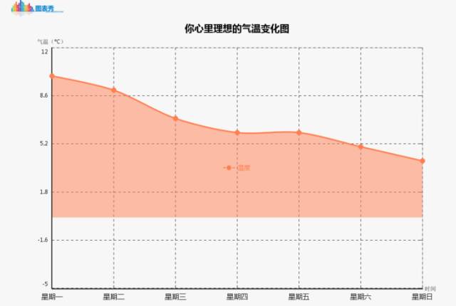 关于多肉植物冻伤：锻炼肉肉耐寒的两个方法！